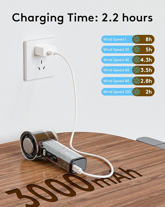 X05 Handheld Turbo Cooling Rechargeable Fan | 3000mAh Battery | 100 Speed Levels | Digital Display | Cold Compress Ice Technology - Image 8